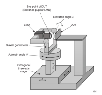 光学测试六轴运动测试平台