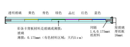 DNP彩条测试卡标准版